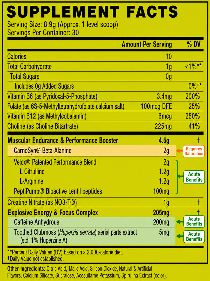 The “under dosed” pre-workout supplement facts