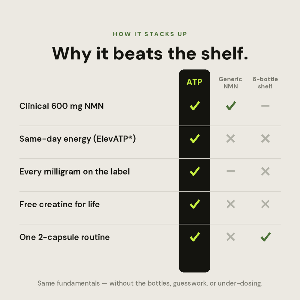 ATP vs generic NMN and the 6-bottle shelf