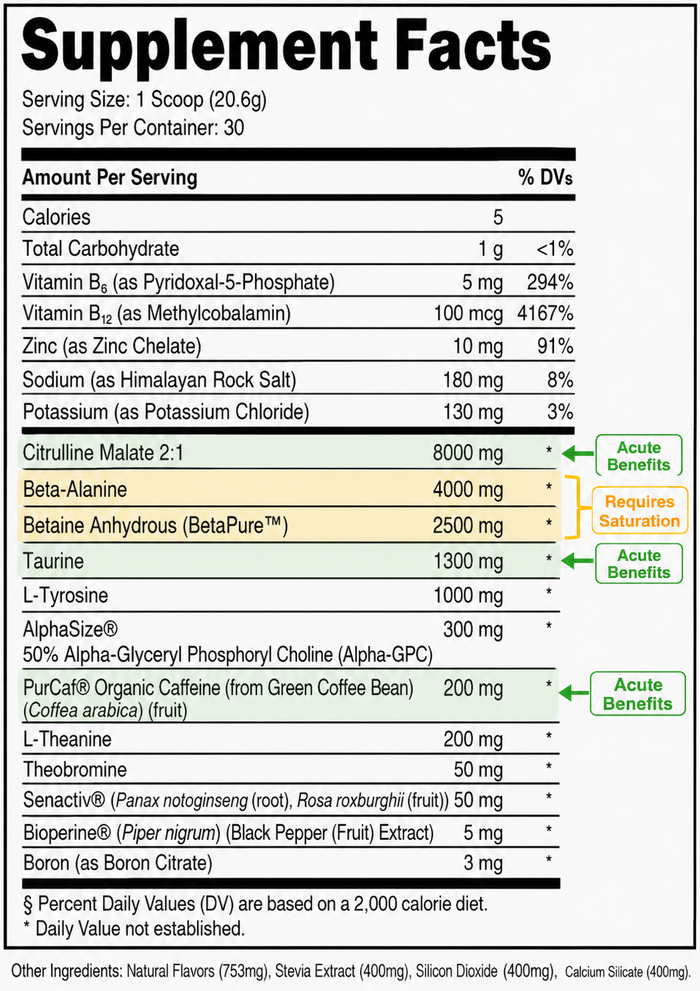 The premium pre-workout supplement facts