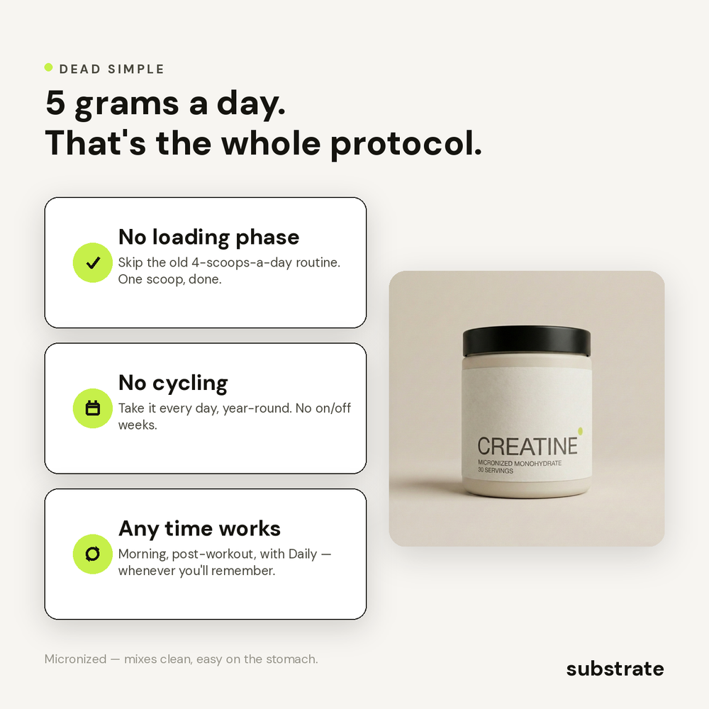 5 grams a day, no loading phase, no cycling, take it any time