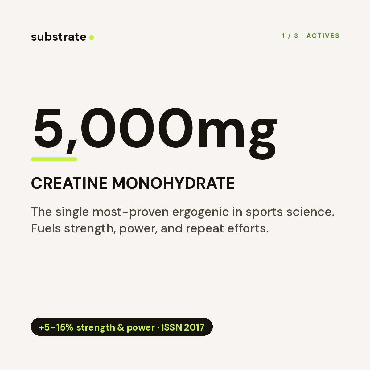 Creatine 5,000mg — the full research dose