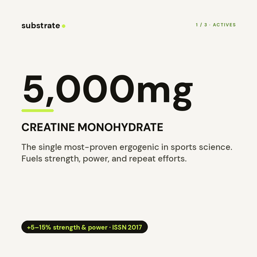 Creatine 5,000mg — the full research dose