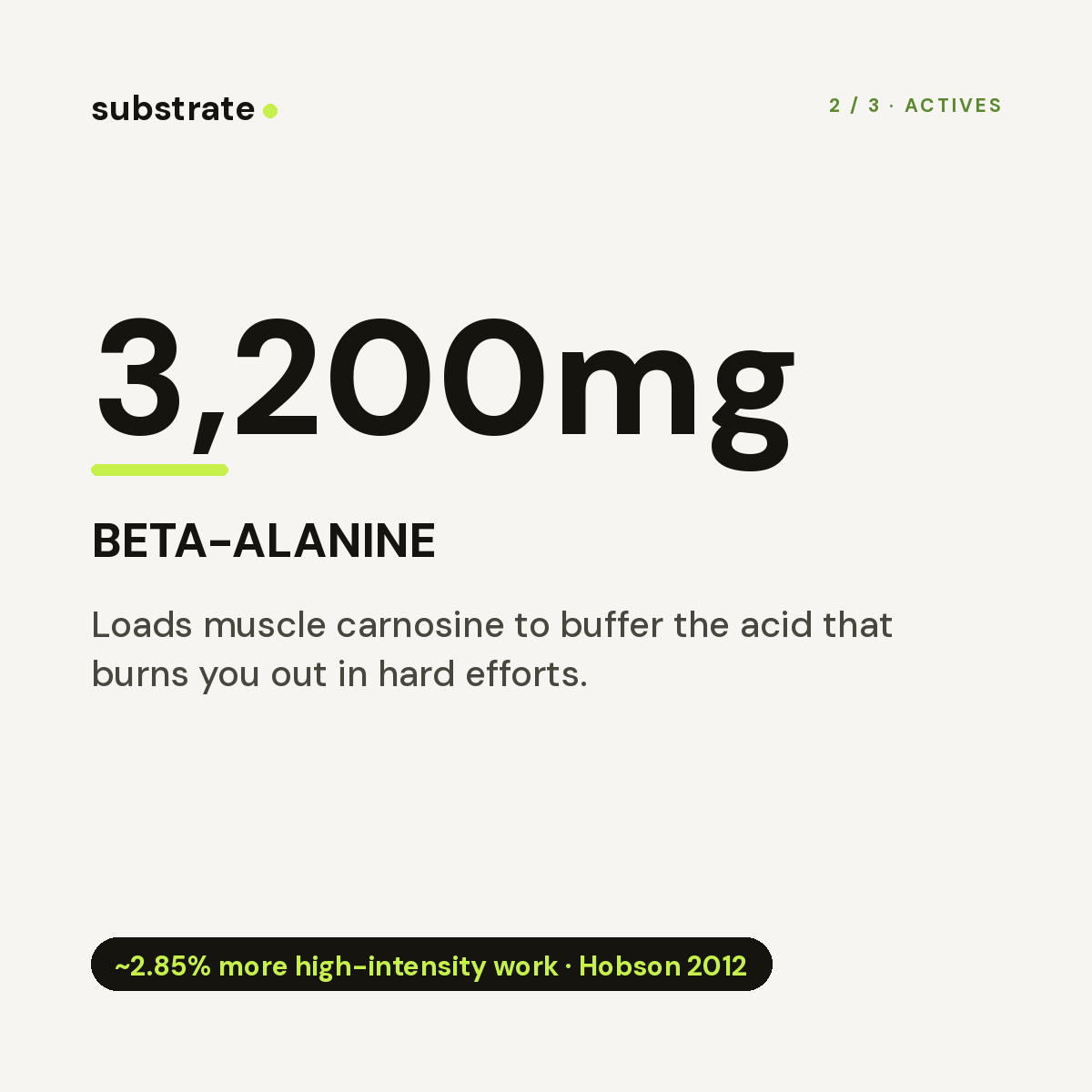Beta-Alanine 3,200mg — buffers the burn